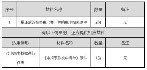 河北地方税务局网上申报，「河北电子税务局」每月报税申报流程