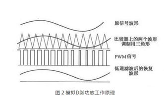 音箱 扬声器 分频器 功放详解