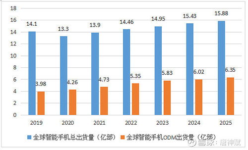 闻泰科技停牌是利好还是利空？