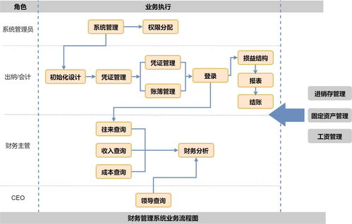 业务方案流程模板