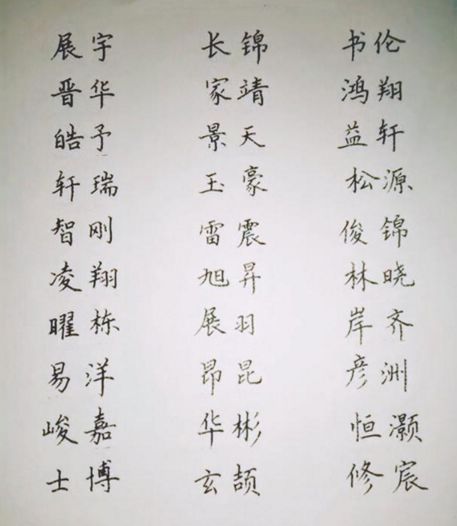 狗年出生宝宝专属好名字,五行生辰测试100分的取名大全 