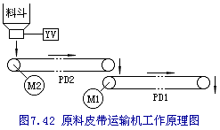 运输机,皮带,毕业论文,控制