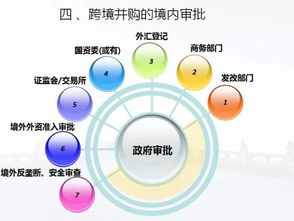 并购融资的方式