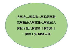 9个超有趣的智力测试 测测你是不是天才 