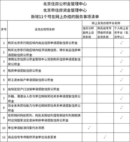 春节调休周末变成工作日之后 银行理财这周末还可以申请提取资金么