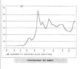 白银T+D跟股票相比，那个更好？