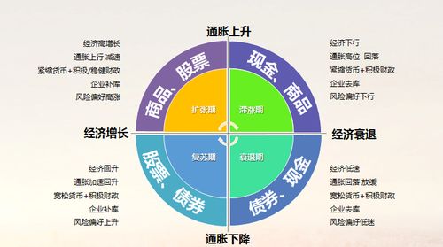 如何做好FOF投资中的风险管理