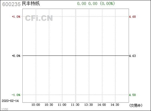 民丰特纸 600235
