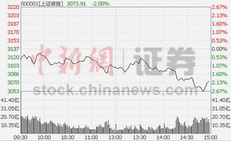 中金黄金这个股票怎么样