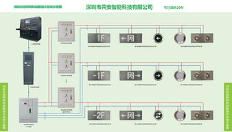 智能应急疏散指示系统有哪些特点 (什么是智能应急灯具设计)