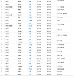 梁山108将封官名称与现代什么官 