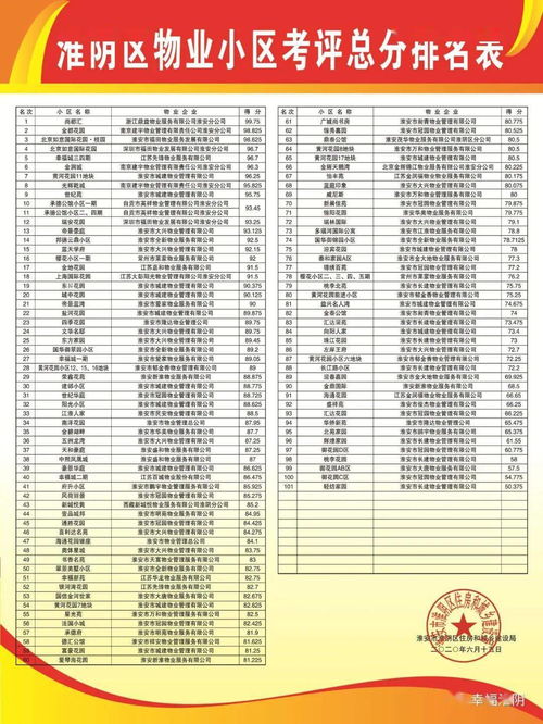 全区101个小区得分排名出炉 看看你家的排第几