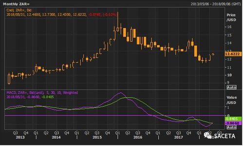 ZAR等于多少USD