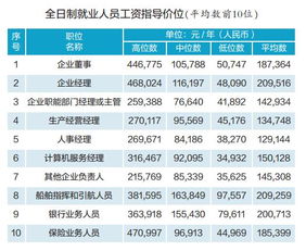 浙江宁波巨化员工薪酬待遇如何?