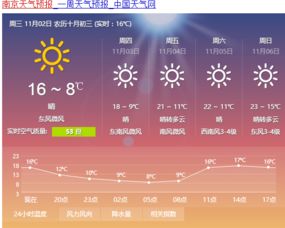 我要查询南京十五天的天气预报 