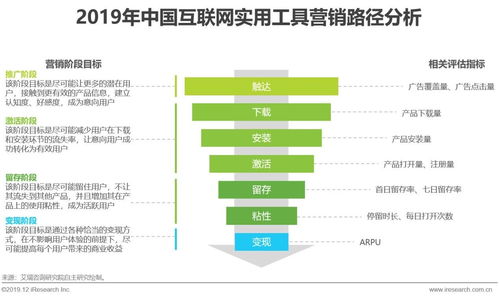 2019年中国实用工具企业营销策略白皮书