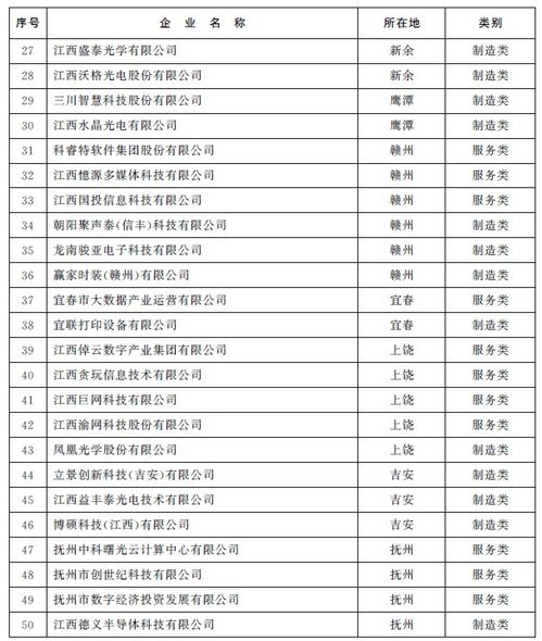 江西省人民政府 规划计划 江西省人民政府办公厅关于印发江西省数字经济发展三年行动计划 2020 2022年 的通知 