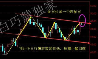 原油走势分析哪个地方更好些？