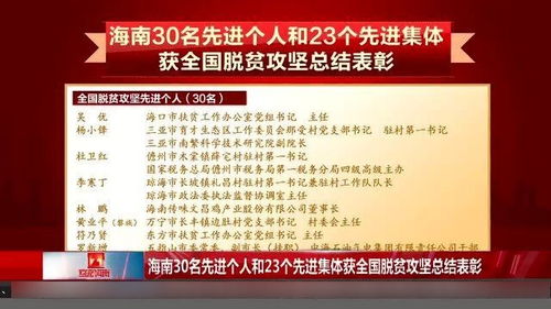 海南30名先进个人和23个先进集体获全国脱贫攻坚总结表彰 