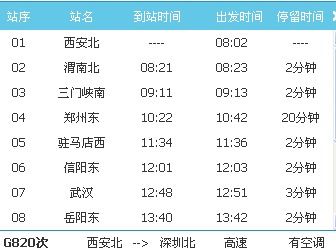 深圳到西安的高铁g3156高铁途经站点