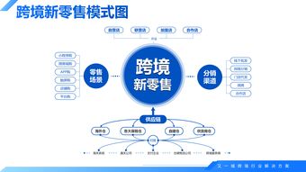 自己在家怎么做跨境电商 (开跨境电商的店需要多少钱)