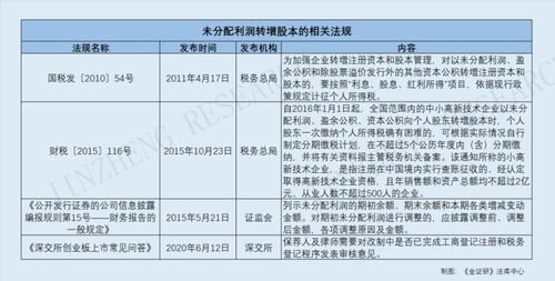 新三板未分配利润送红股需要缴税吗