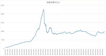 卖出股票的资金，何时到账可用可取？