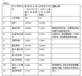 教练说我科目二通过率只有70%，肿么办，后天考试