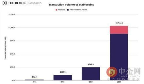 稳定币为什么不稳定,稳定币是由哪个国家提出的