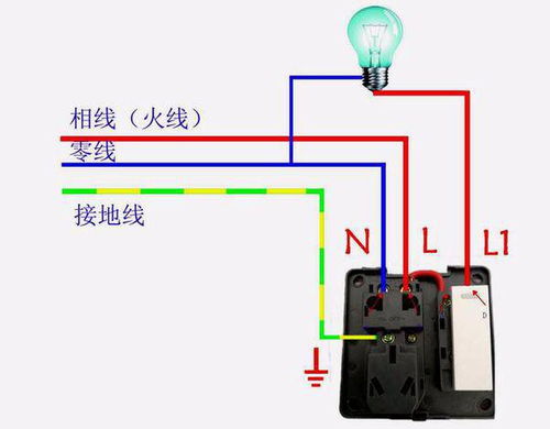 火线和零线距离太近会不会产生磁场(火线和零线距离太近会不会产生磁场作用)