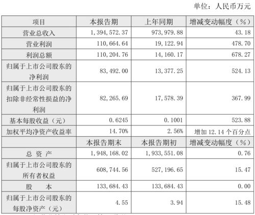 600966博汇纸业7.95成本，下个星期怎么操作