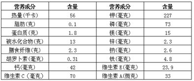 营养成分表