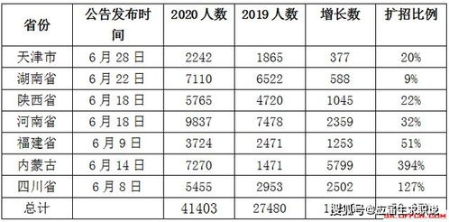 7月25日公务员考试,超120万考生参考,考试侧重这几个方向