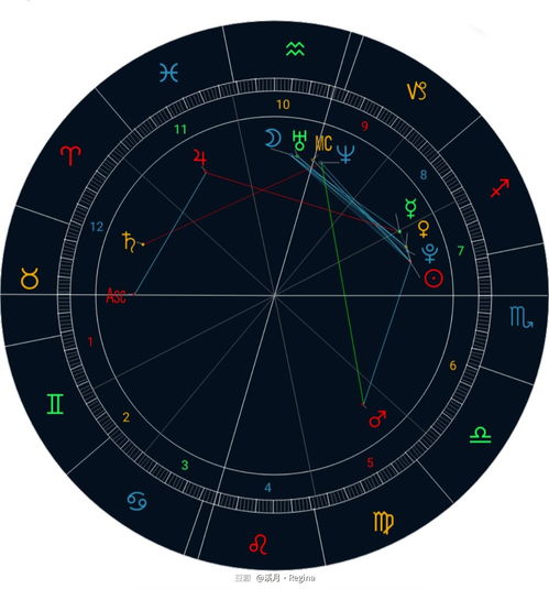 本命盘月亮合水星,星盘合盘详解：月亮与水星的相位角度？