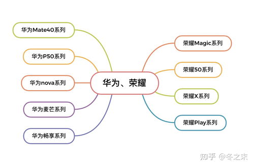 2022年 华为 荣耀最值得购买的手机有哪些 