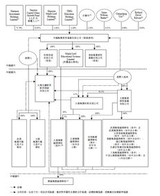 公司主营业务结构分析