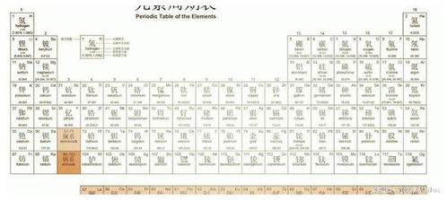 历史冷知识 你们还记得元素周期表 这名称与明朝皇室有密切关联