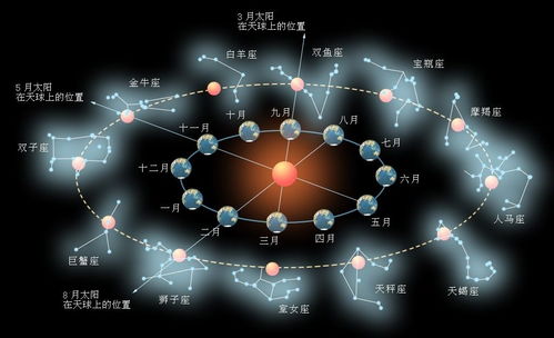 深揭老底 星座 占星,到底有科学依据吗 