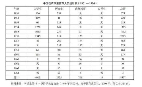 留学期间那些真实的 酸甜苦辣