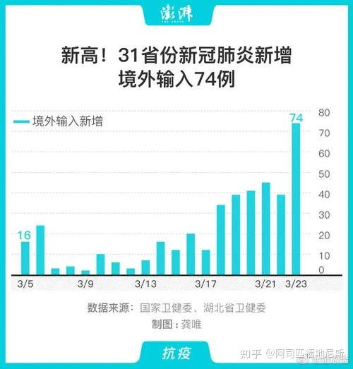 疫情病例境外输入对开学时间有没有影响 