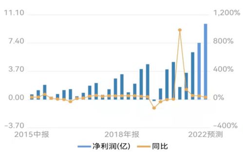 美盈森连续几无跌停，是不是公司有问题了