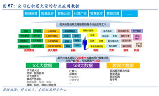 科大讯飞深度报告 技术领先 护城河 稳固 前景可观