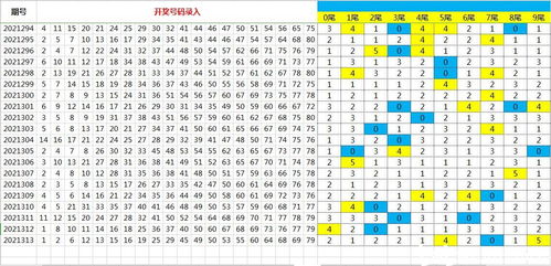 快乐8第2021314期尾数打法之选一尾定3胆用矩阵,选定1尾