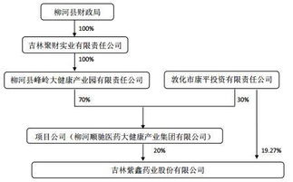 请教各位：现有一拟上市公司控股股东下属外资企业股权回购问题的处置问题