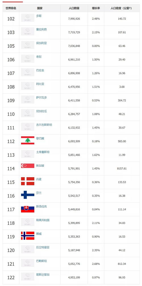 2021年世界人口排名