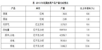 2020上海事业单位行测资料分析题库 资料分析考试练习题 989