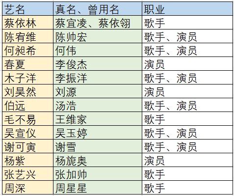 明星为什么爱改名字 心理学家 改名,有时候可以帮你 改命