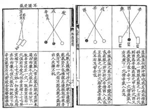 风水是怎么接龙气的