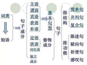 英语如何做句子成分分析 一文轻松搞定