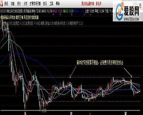 股票底部信号有哪些，看哪些指标可以判断到了阶段性底部了